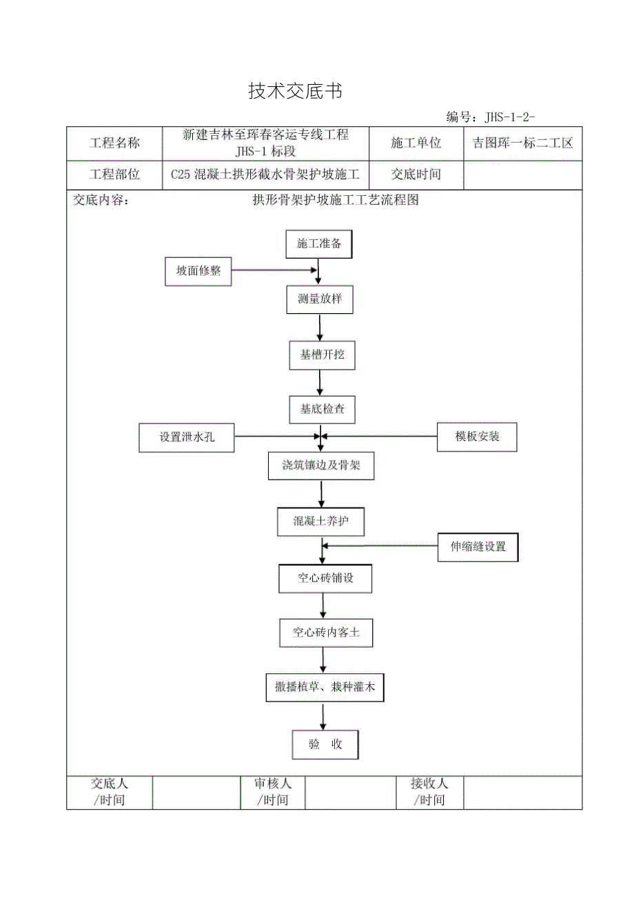 混凝土拱形骨架护坡施工技术交底_第2页