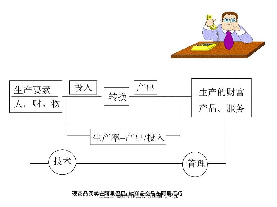 工业工程IE与作业分析IE基础研究课件_第5页