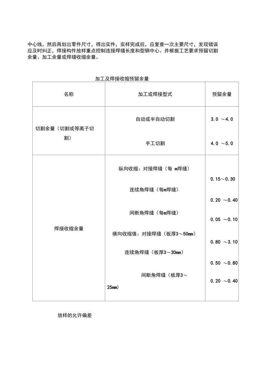 钢结构制作技术交底_第3页