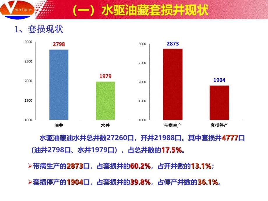 水驱油藏套损井综合治理配套技术_第5页