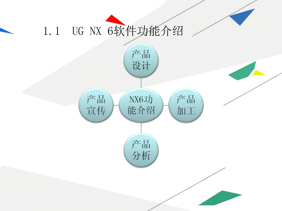 UGNX6基础教程ppt课件汇总完整版_第2页