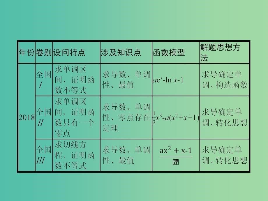 2019年高考数学二轮复习 专题二 函数与导数 2.4 函数、导数、方程、不等式课件 文.ppt_第5页