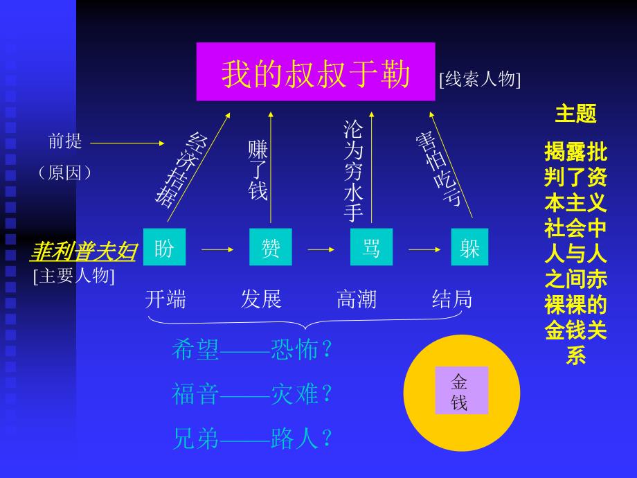 06我的叔叔于勒_第4页