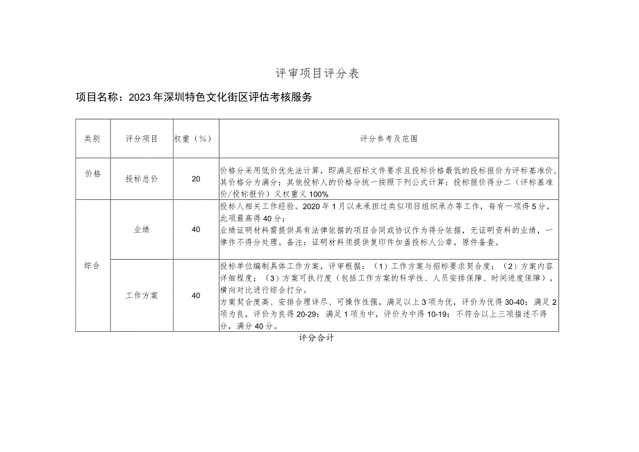 评审项目评分表_第1页