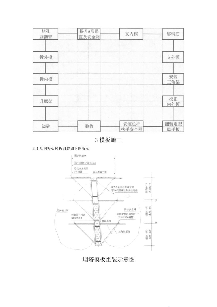 烟囱翻模施工工法_第3页