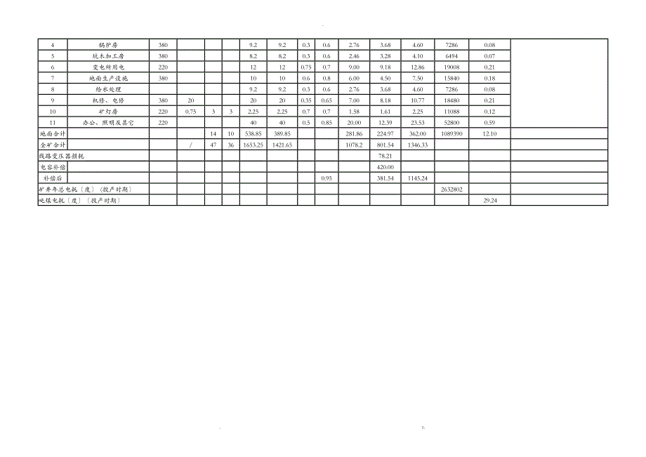 2019煤矿矿井供电设计_第4页