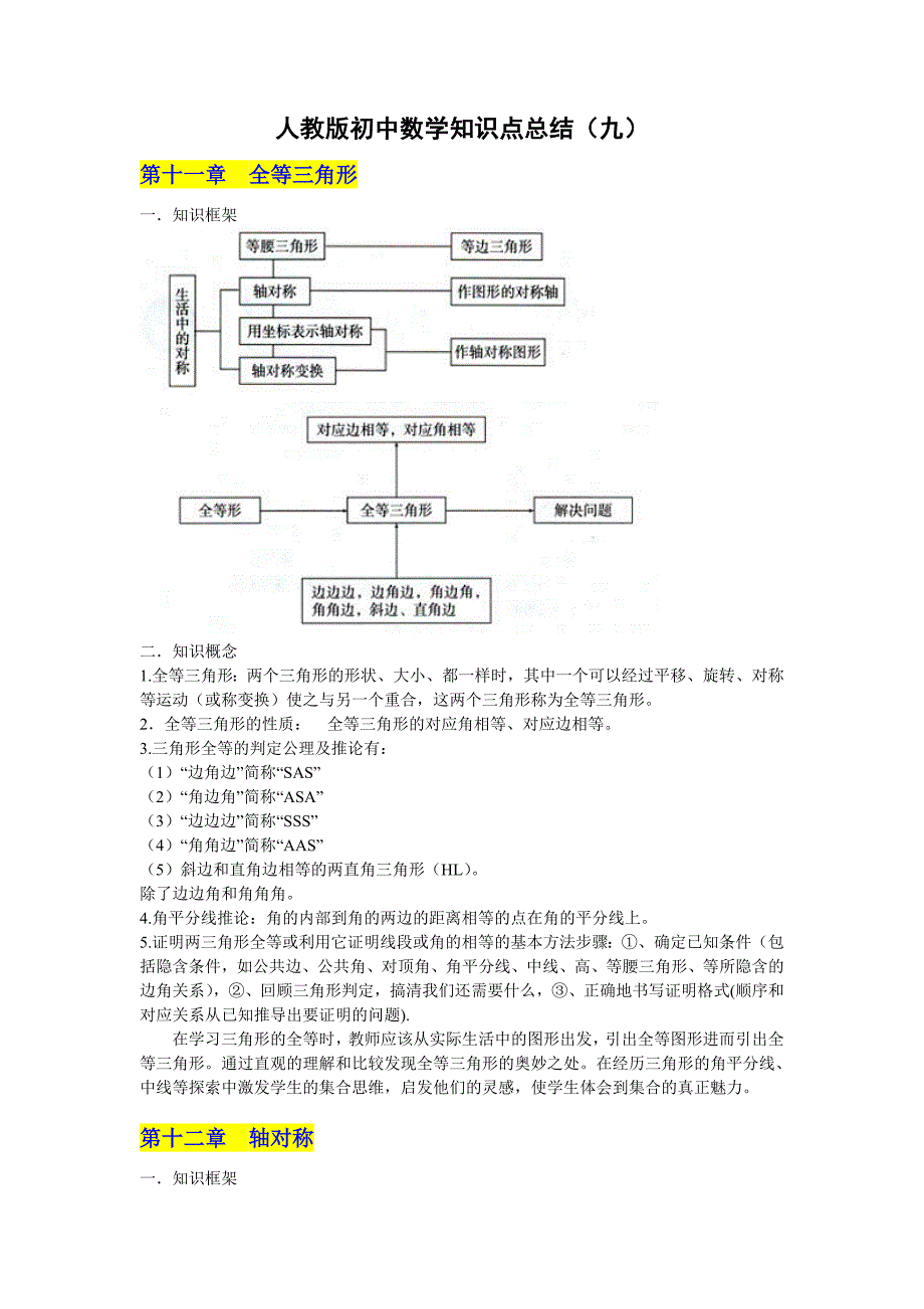 人教版初中数学知识点总8_第1页