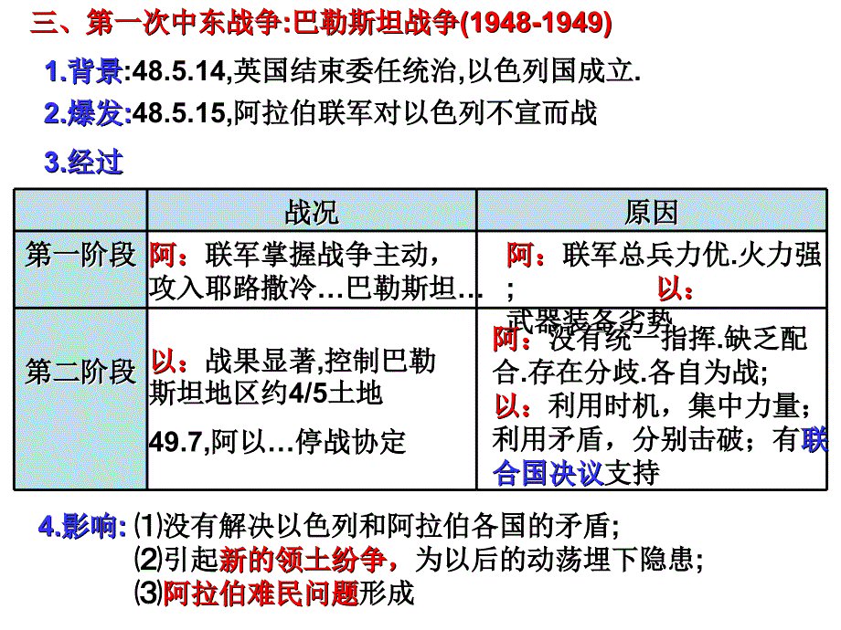 5-3中东问题的由来_第3页