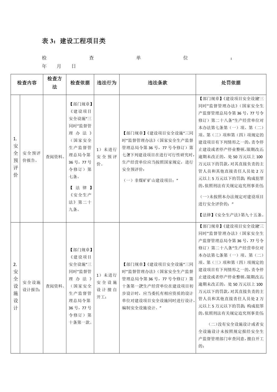 非煤矿山安全监管执法检查表_第5页