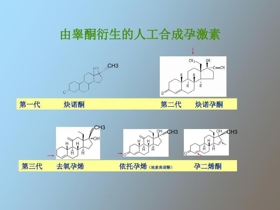 避孕节育知识与技能_第5页