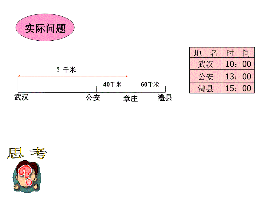 1、从算式到方程1_第3页