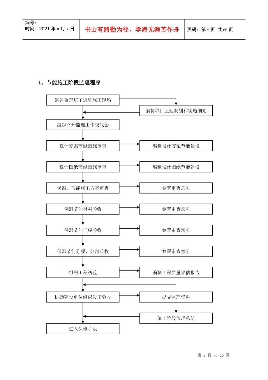 建筑节能监理实施细则(通用)XXXX1215_第5页