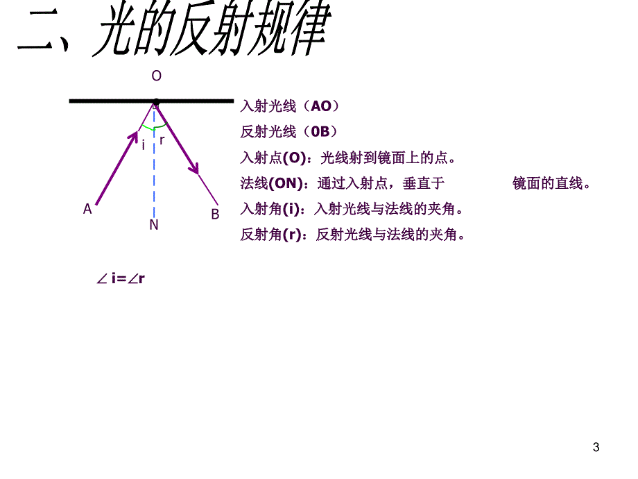 光路图复习ppt课件_第3页