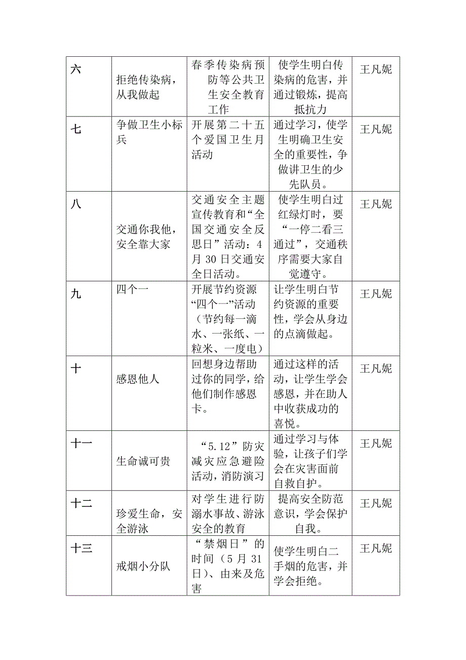 四年级中队活动计划_第4页