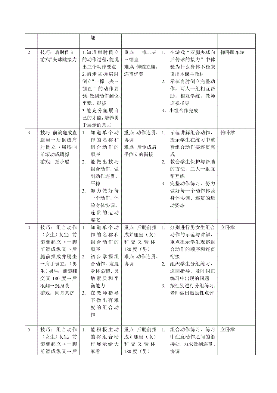 技巧单元教学计划.doc_第2页