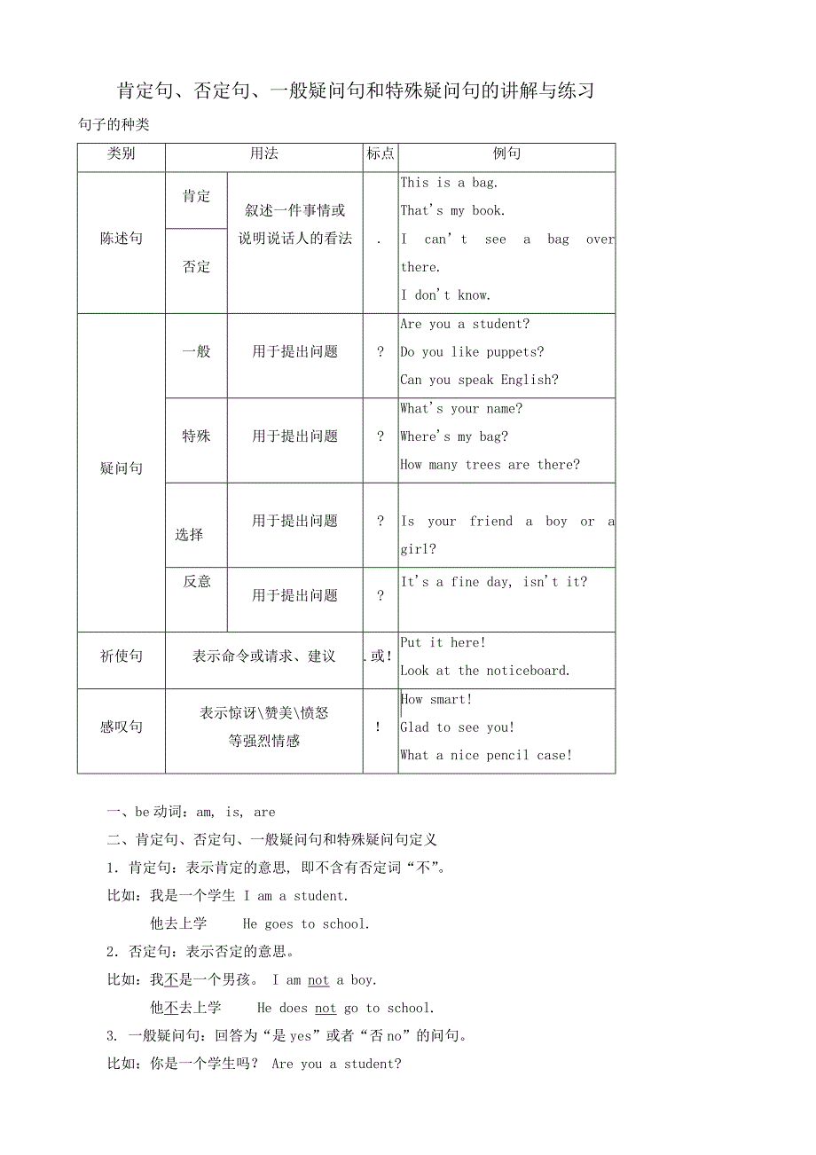 英语肯定句、否定句、一般疑问句和特殊疑问句的讲解与练习_第1页