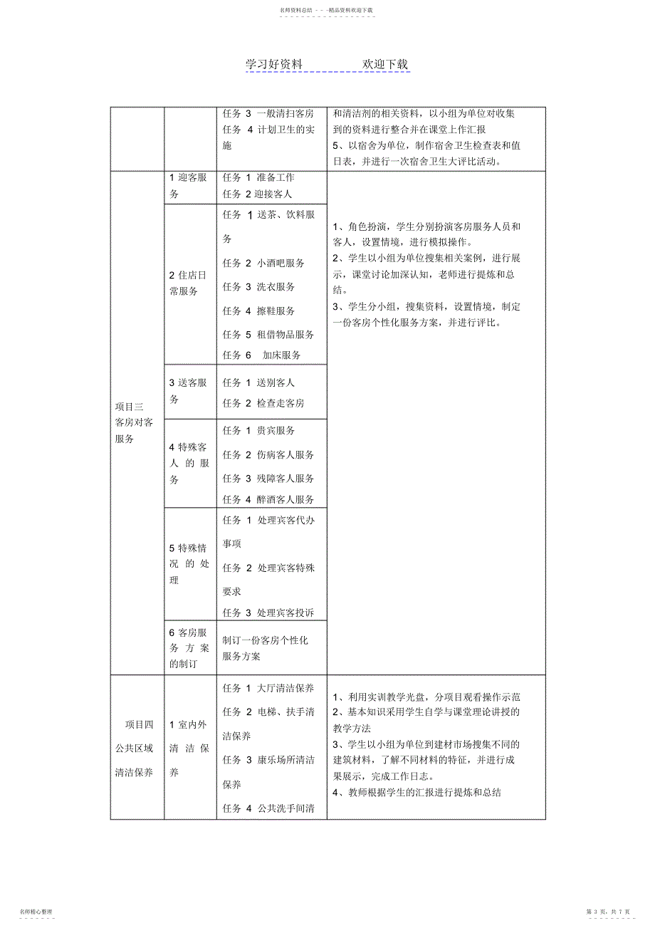 2022年2022年客房服务与管理说课稿_第3页