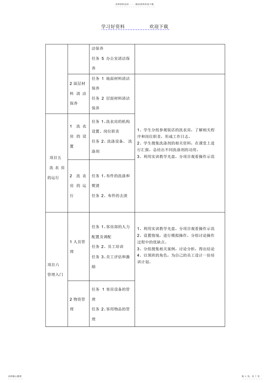 2022年2022年客房服务与管理说课稿_第4页