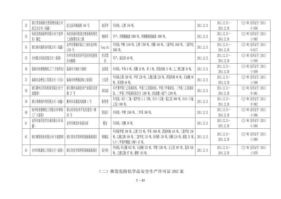 有关企业许可证情况一览表_第5页