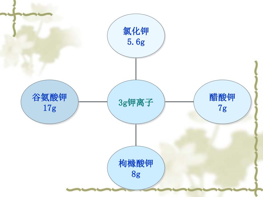 低钾血症补钾新原则_第4页