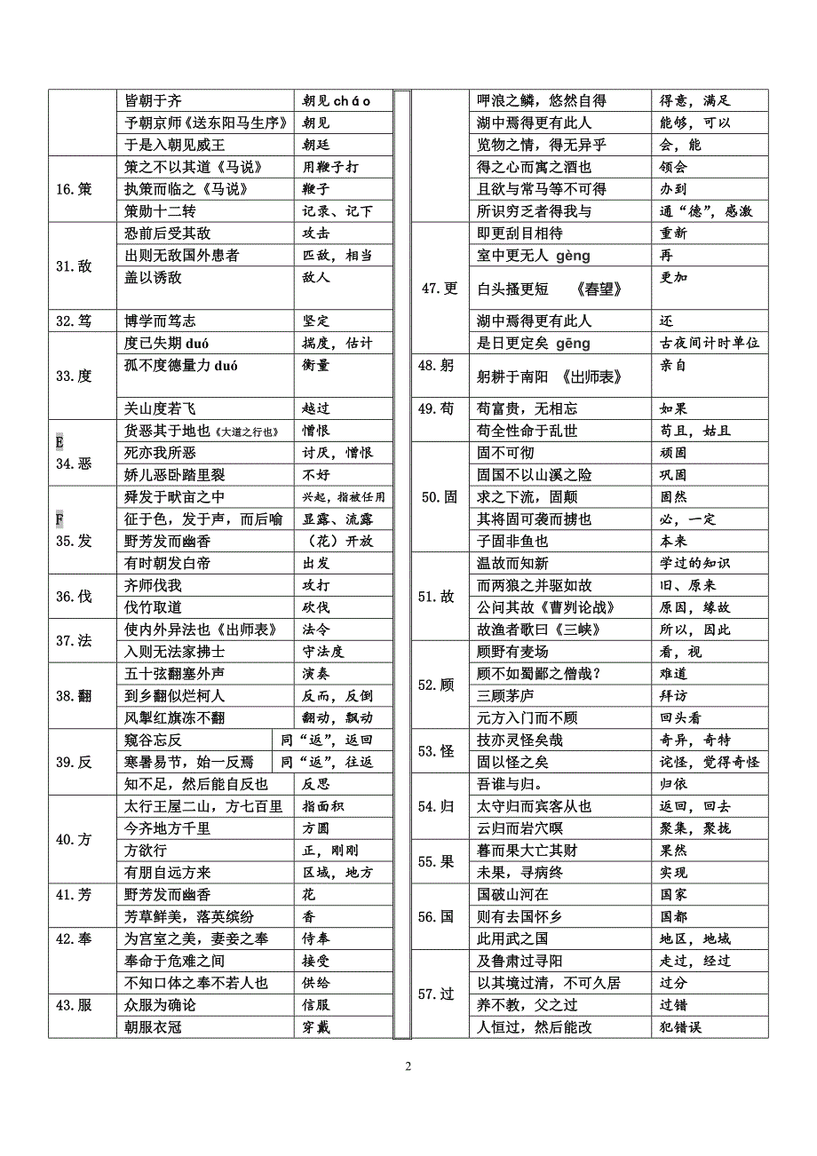 最新部编版初中语文七至九年级文言常见实词汇编_第2页