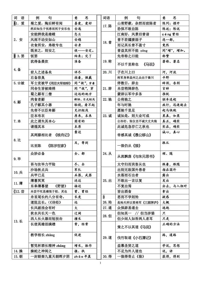 最新部编版初中语文七至九年级文言常见实词汇编