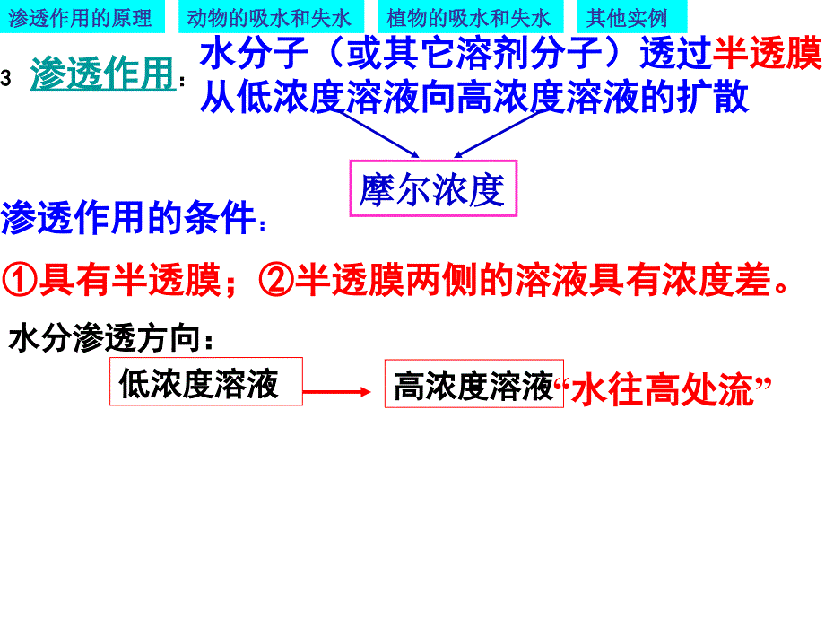 物质跨膜运输的实例优质课凤_第4页