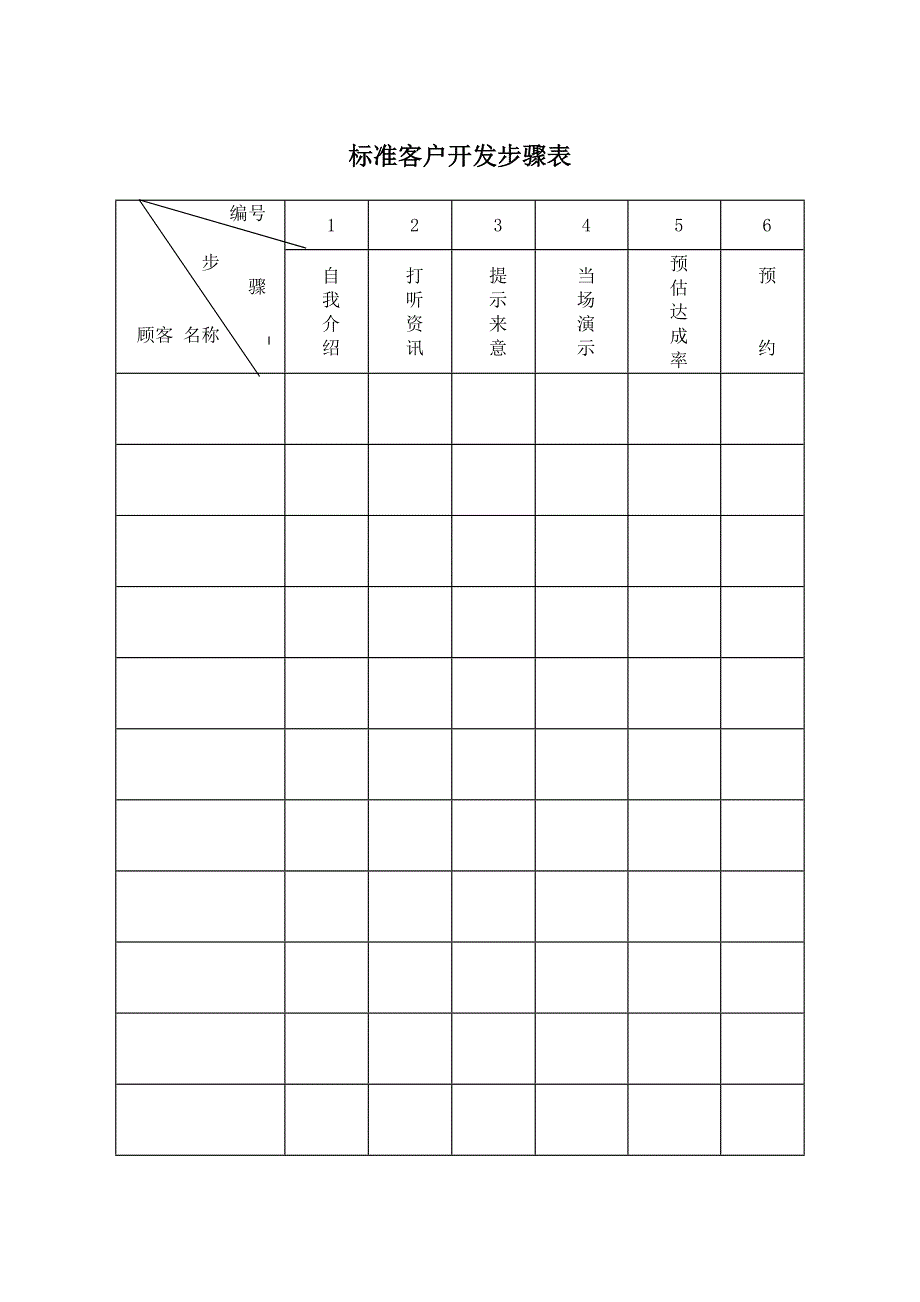 某地产标准客户开发步骤表_第2页