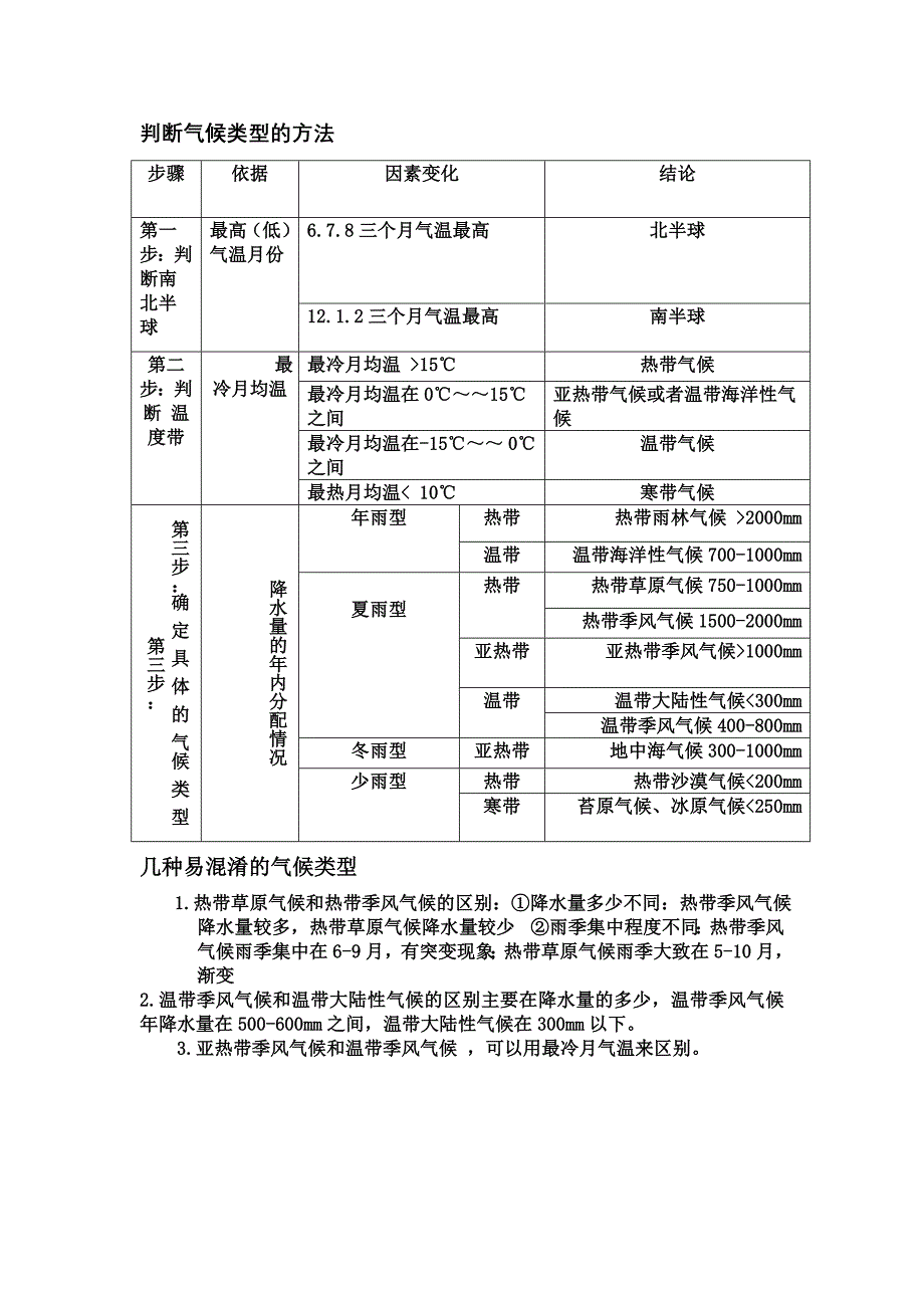 判断气候类型的方法_第1页