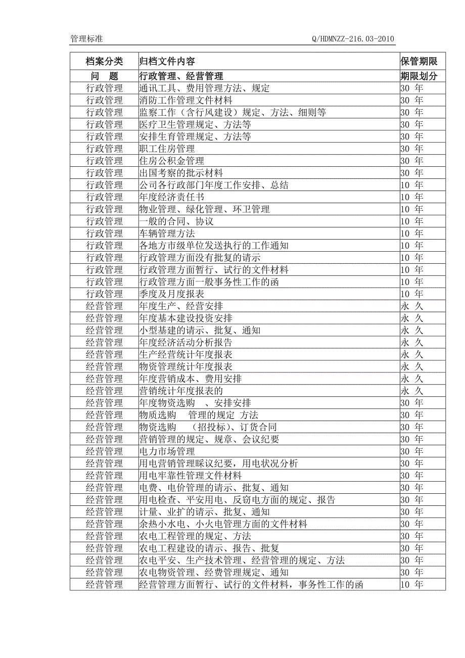 文书档案管理标准_第5页