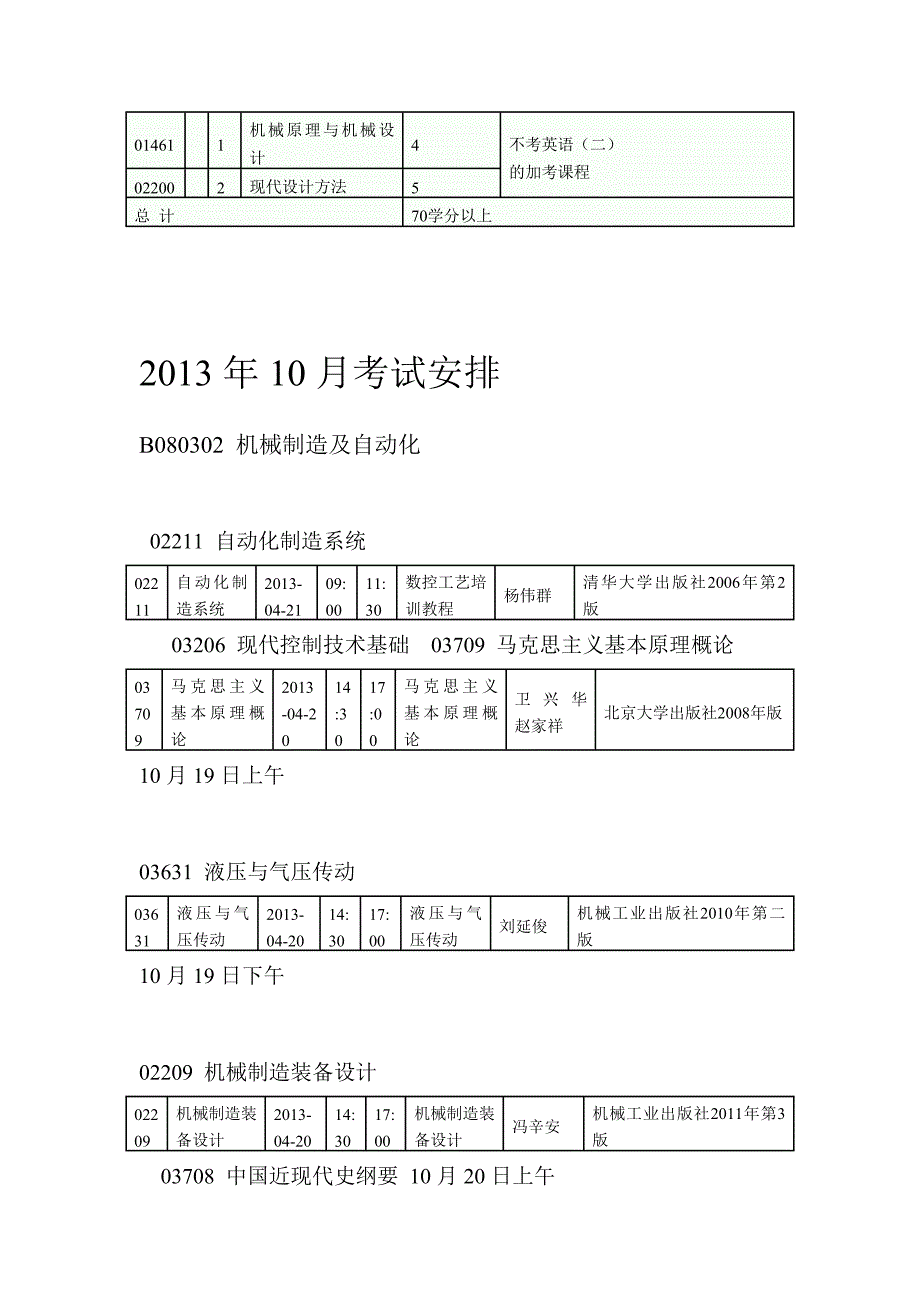 机械设计及自动化自考科目_第2页