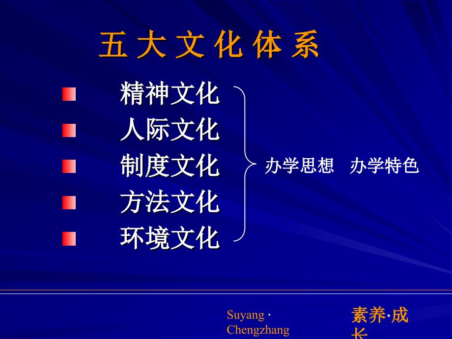 提升干部素养加快自身成长_第3页