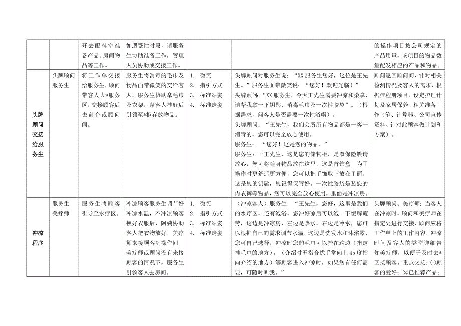 某会所接待流程(定)_第4页