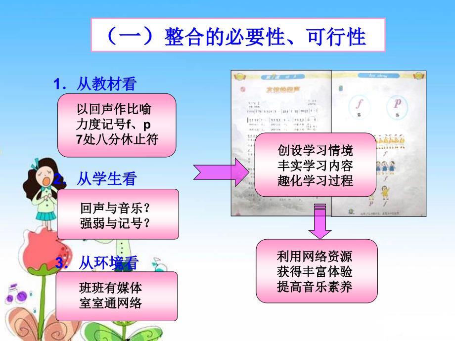 人音版音乐四上《友谊的回声》课件_第4页