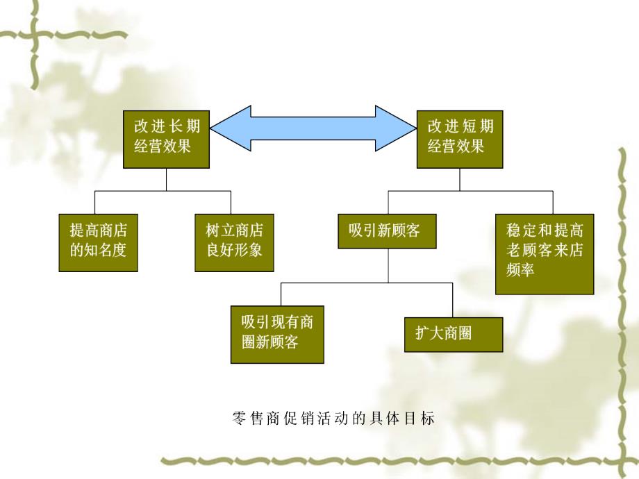 零售学第九章_第4页