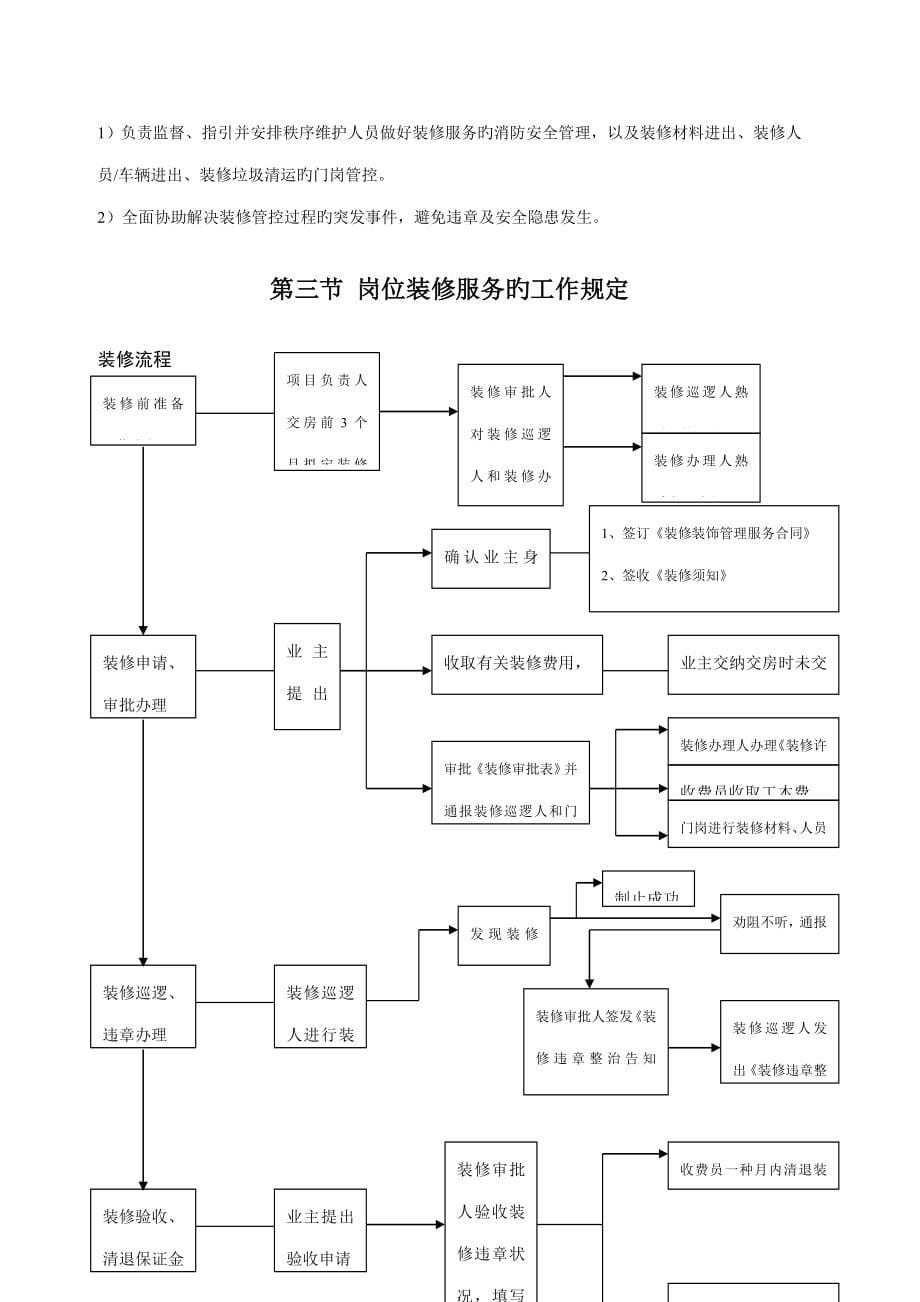 装修管控方案_第5页