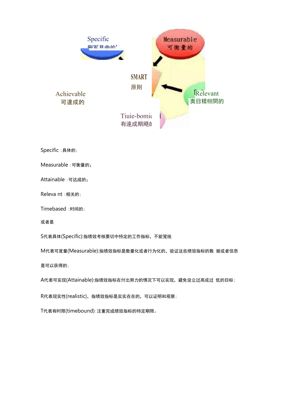 职场常用7大分析工具_第4页