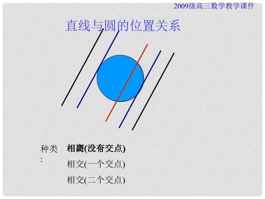 高考数学一轮复习课件：11.5直线和圆的位置关系1_第4页