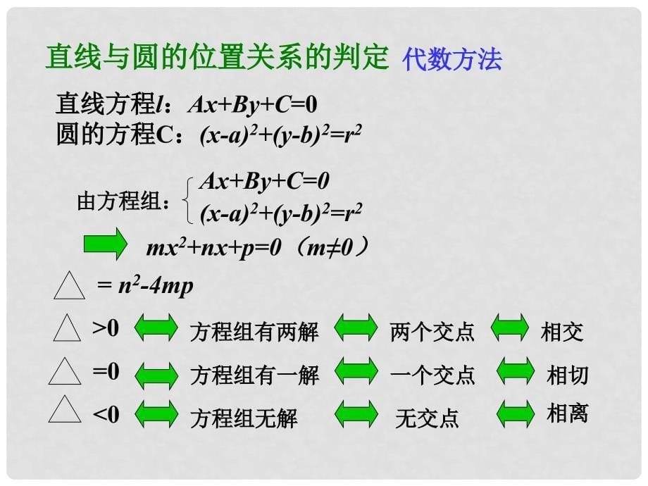 高考数学一轮复习课件：11.5直线和圆的位置关系1_第5页