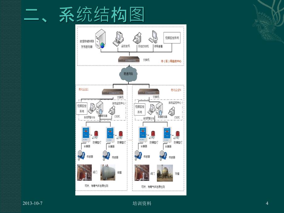 危化单位危险源在线监测系统_第4页