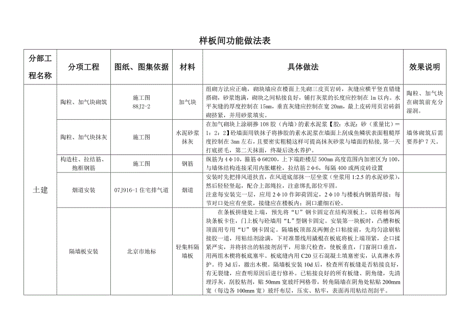 常营两限房监理特点.doc_第4页