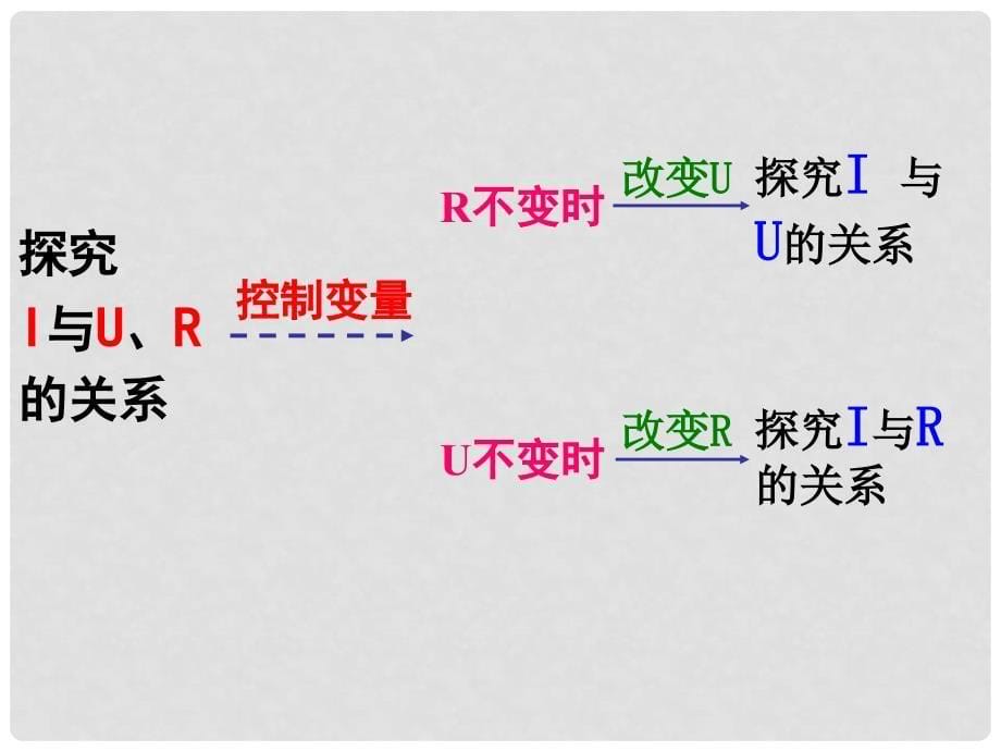 八年级科学上册 4.6 电流与电压、电阻的关系课件3 浙教版_第5页