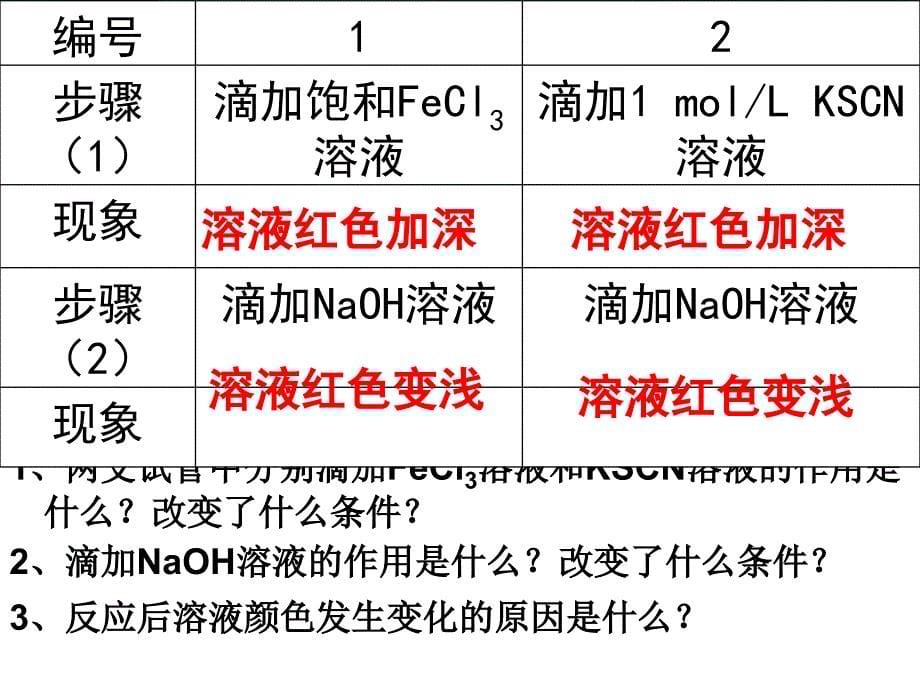 影响化学平衡的因素2_第5页