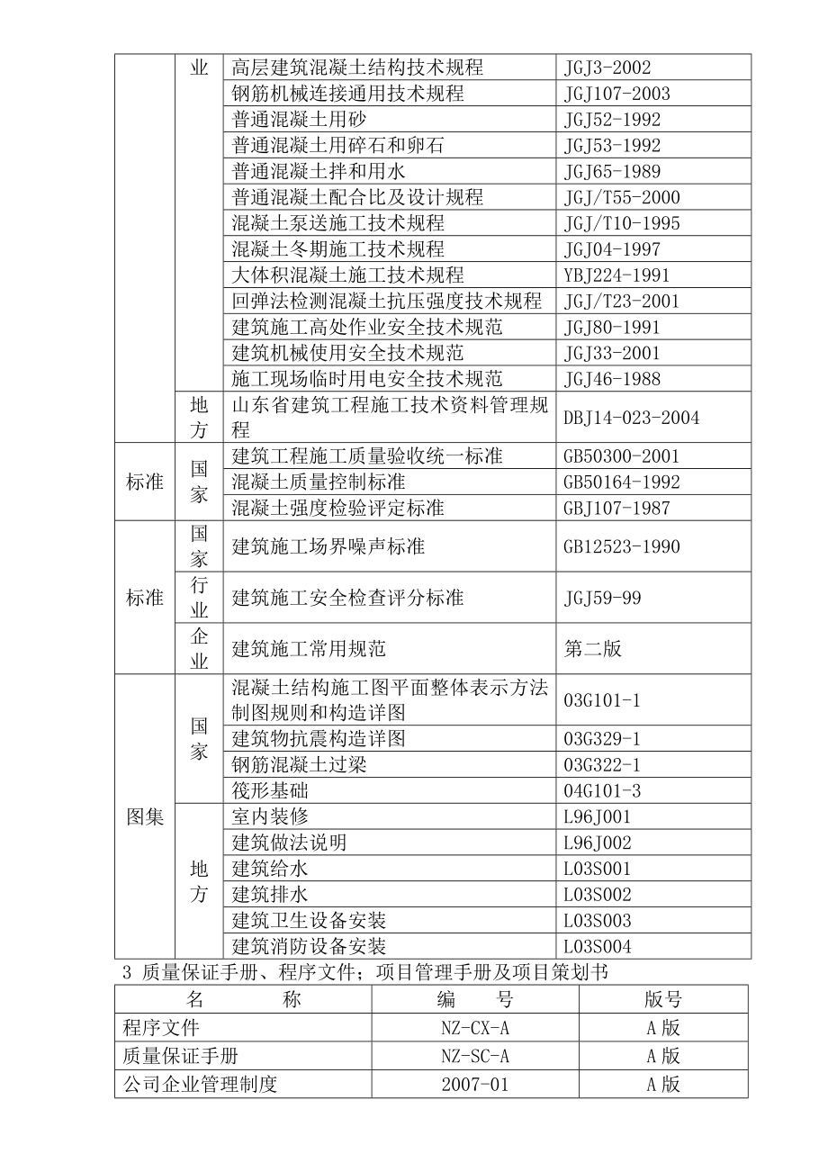 施工组织设计及施工方案策划(成品)_第2页