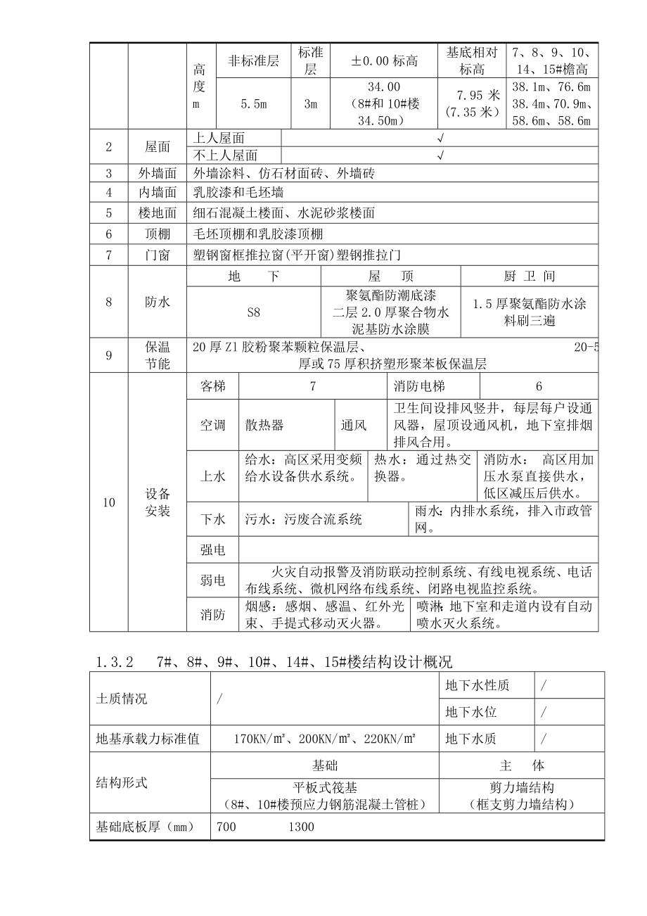 施工组织设计及施工方案策划(成品)_第4页