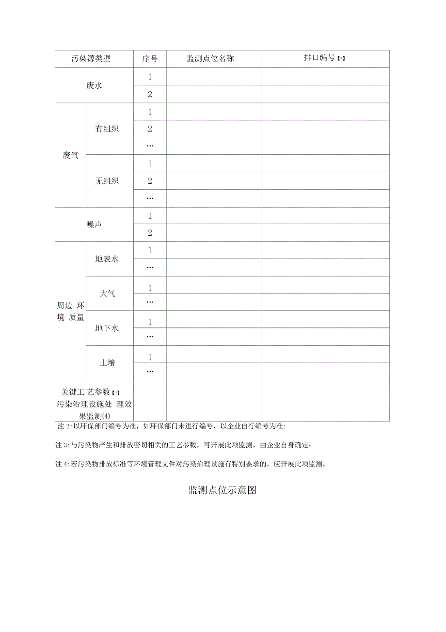 环保自行监测方案范本_第3页