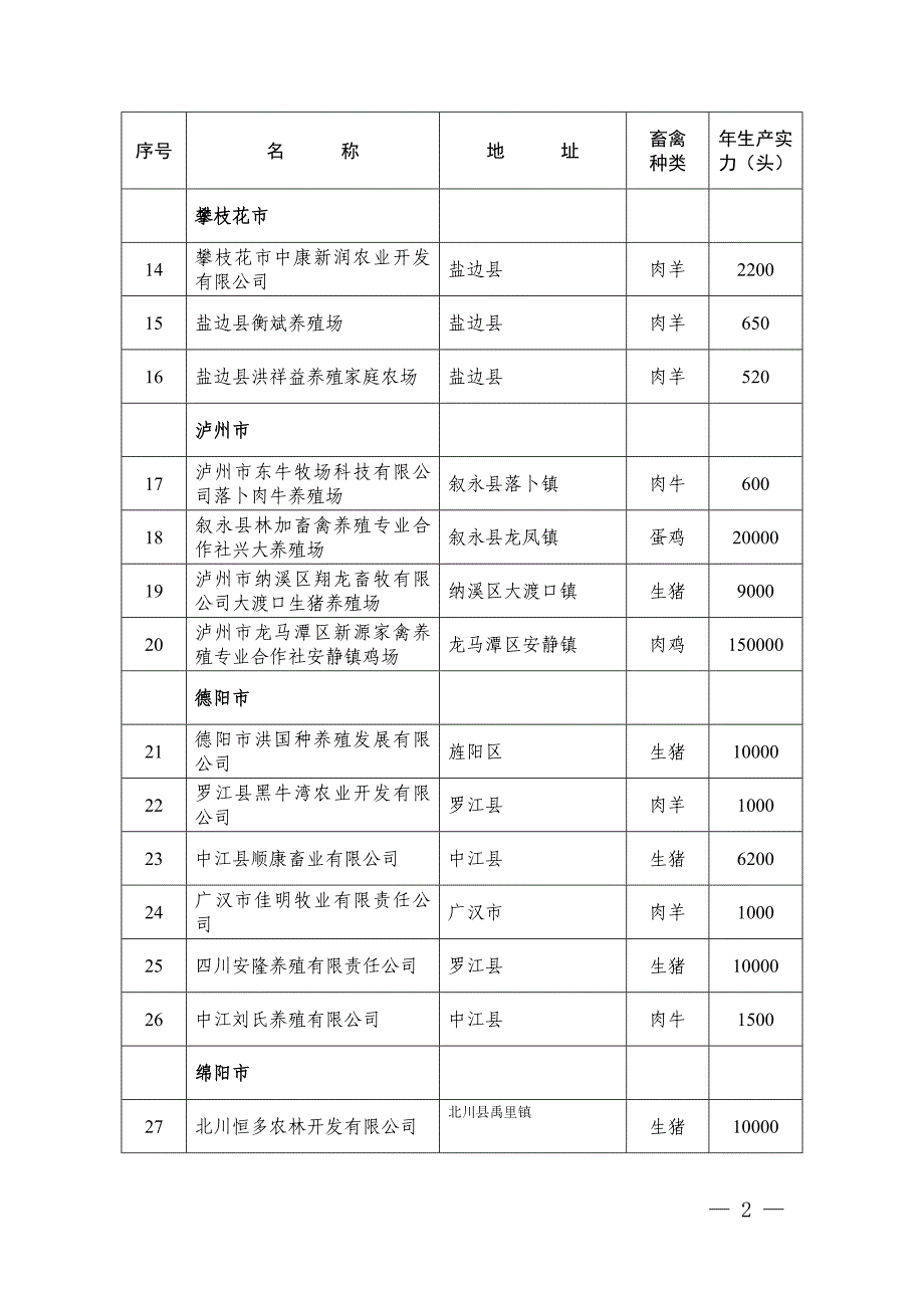 四川农业厅_第2页