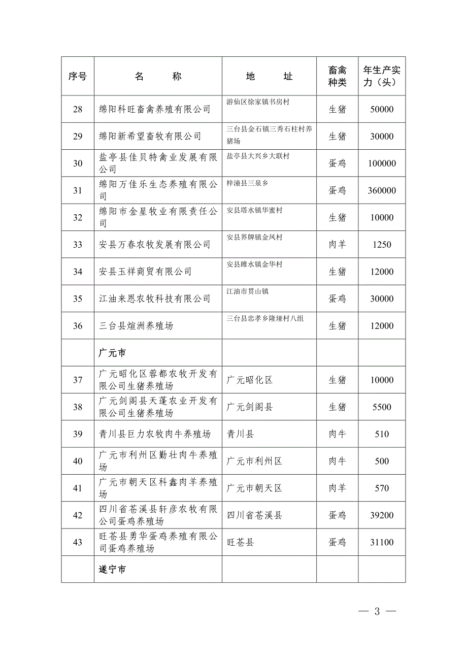 四川农业厅_第3页