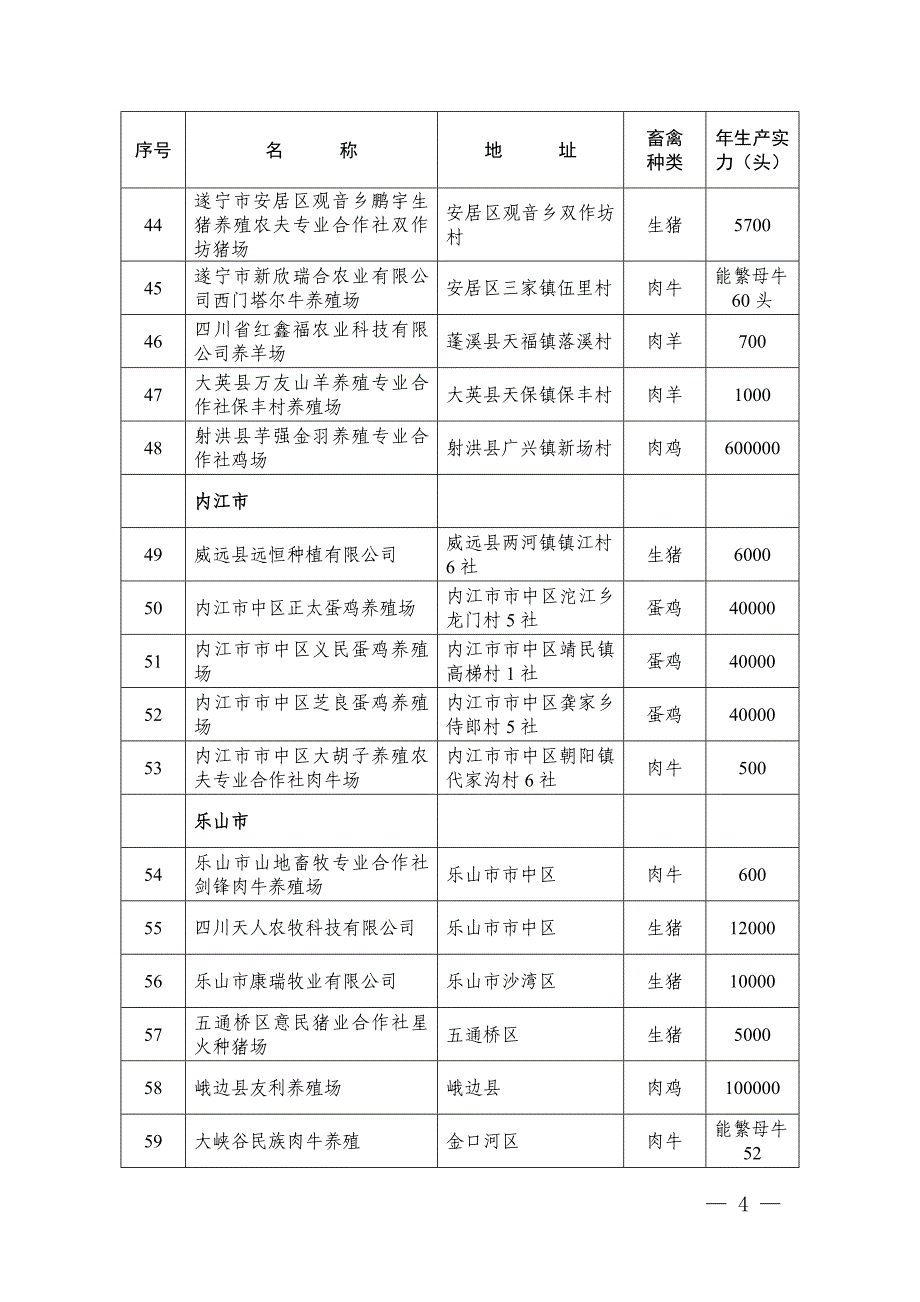 四川农业厅_第4页