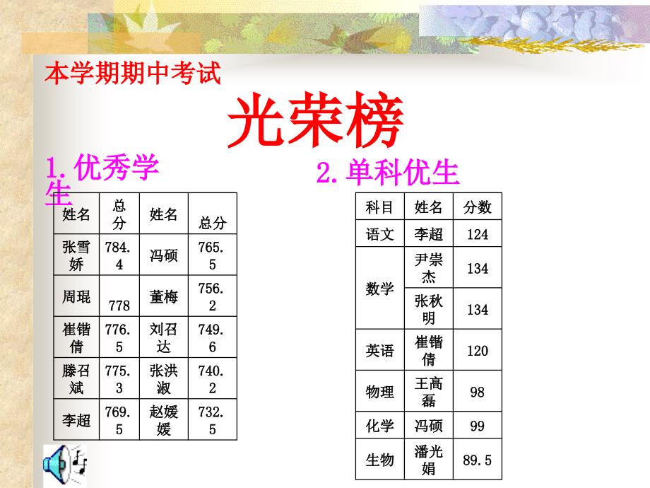 高二家长会课件 20_第4页